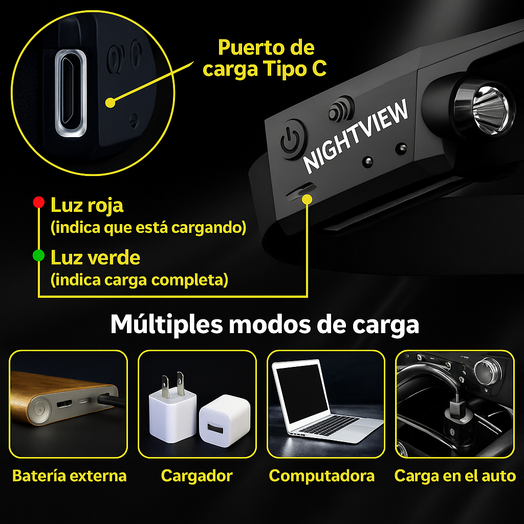 NightView™ Linterna Frontal 230°