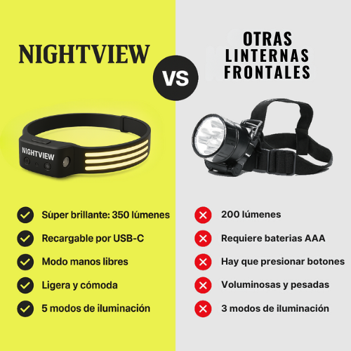 NightView™ Linterna Frontal 230°