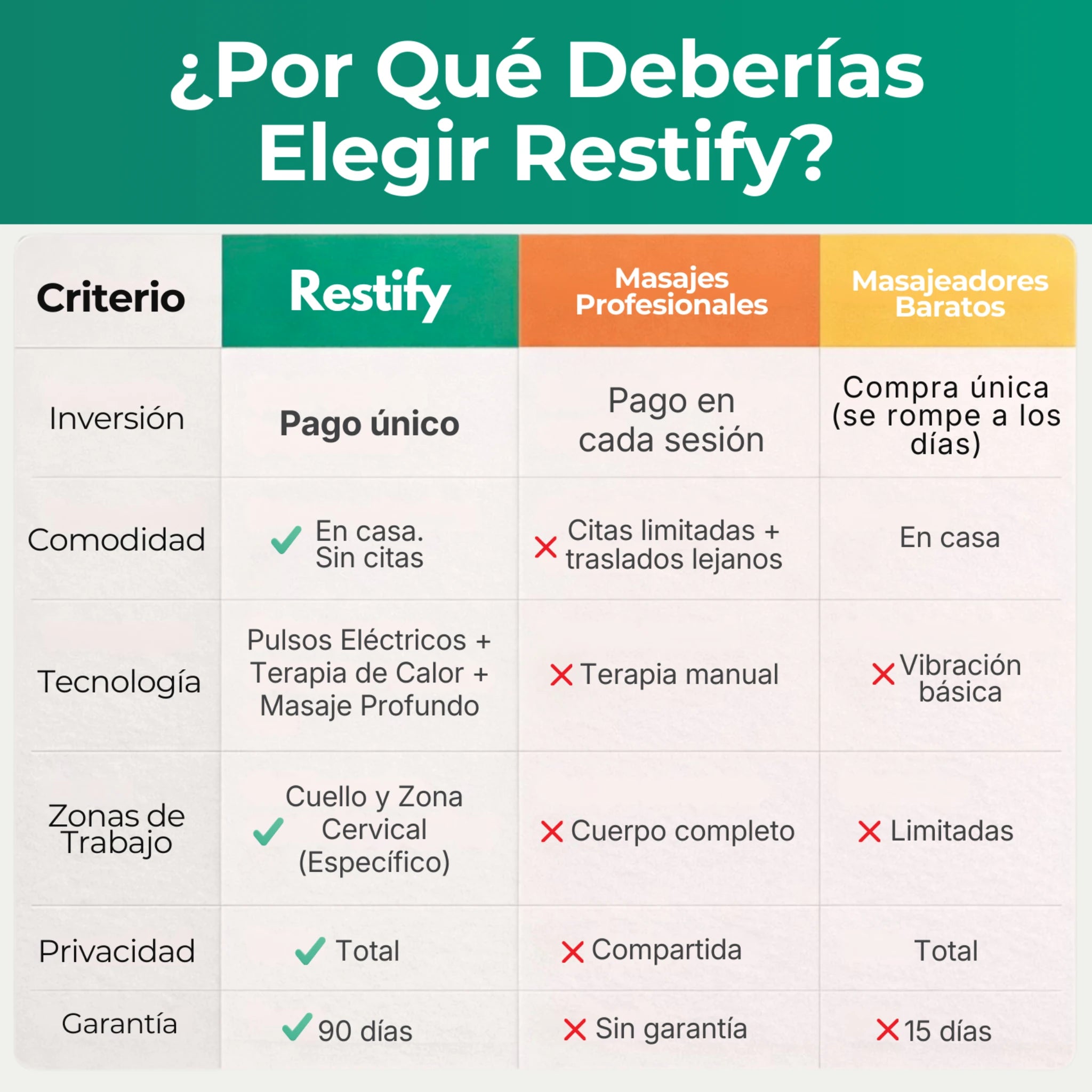 Comparativa entre Restify, masajes profesionales y masajeadores baratos