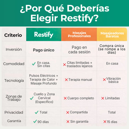 Restify Pro™ - Masaje de Calor y Pulsos Eléctricos